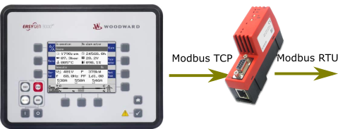 Eg3200xt to modbus