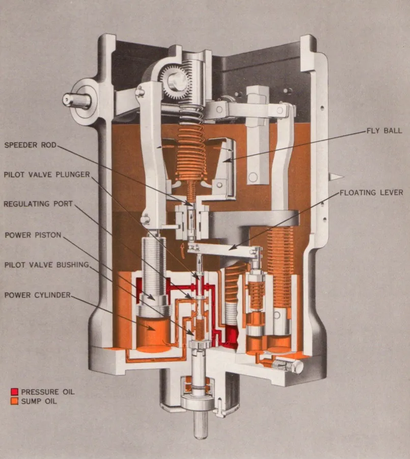 UG8 Governor - cut